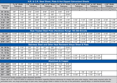 aluminum flatness tolerance chart